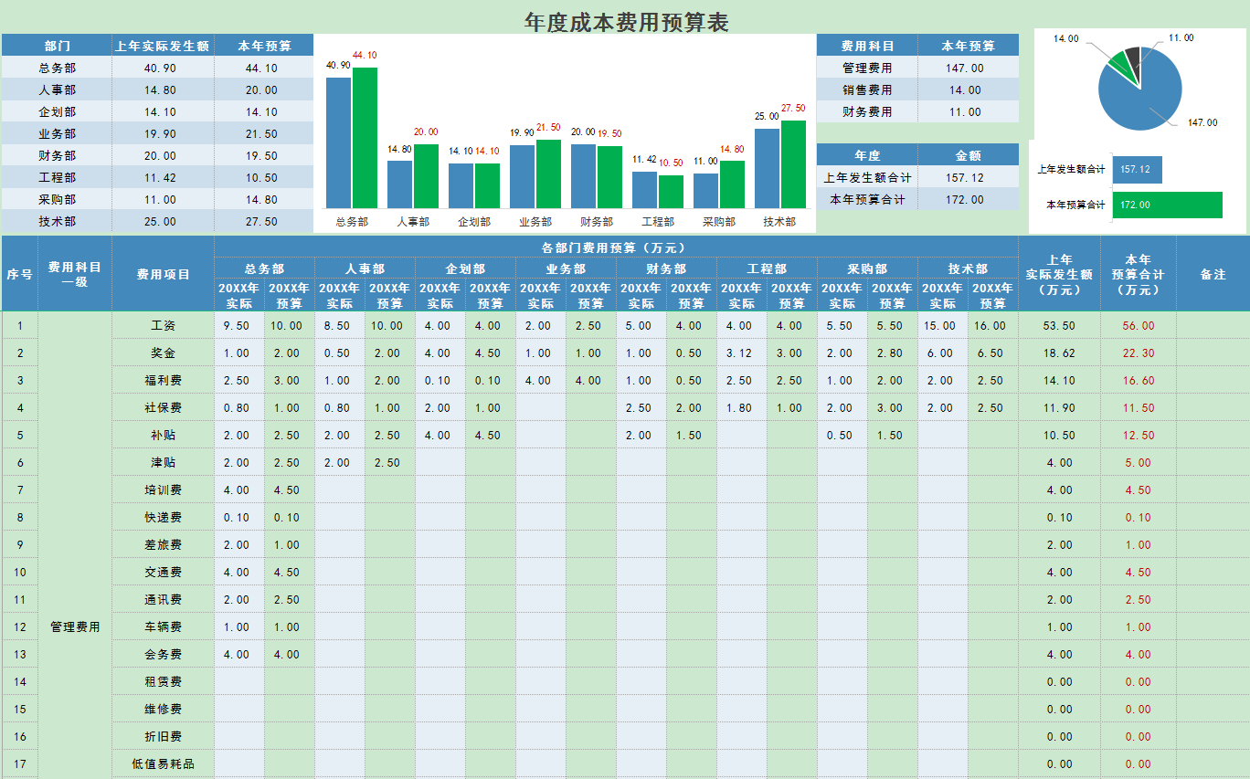 广东一实习男会计成本预算做得真好！直接升职为财务主管了