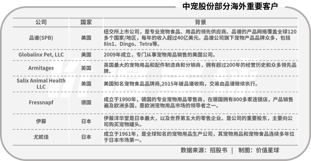中寵股份痛中求變：一半海水，一半火焰
