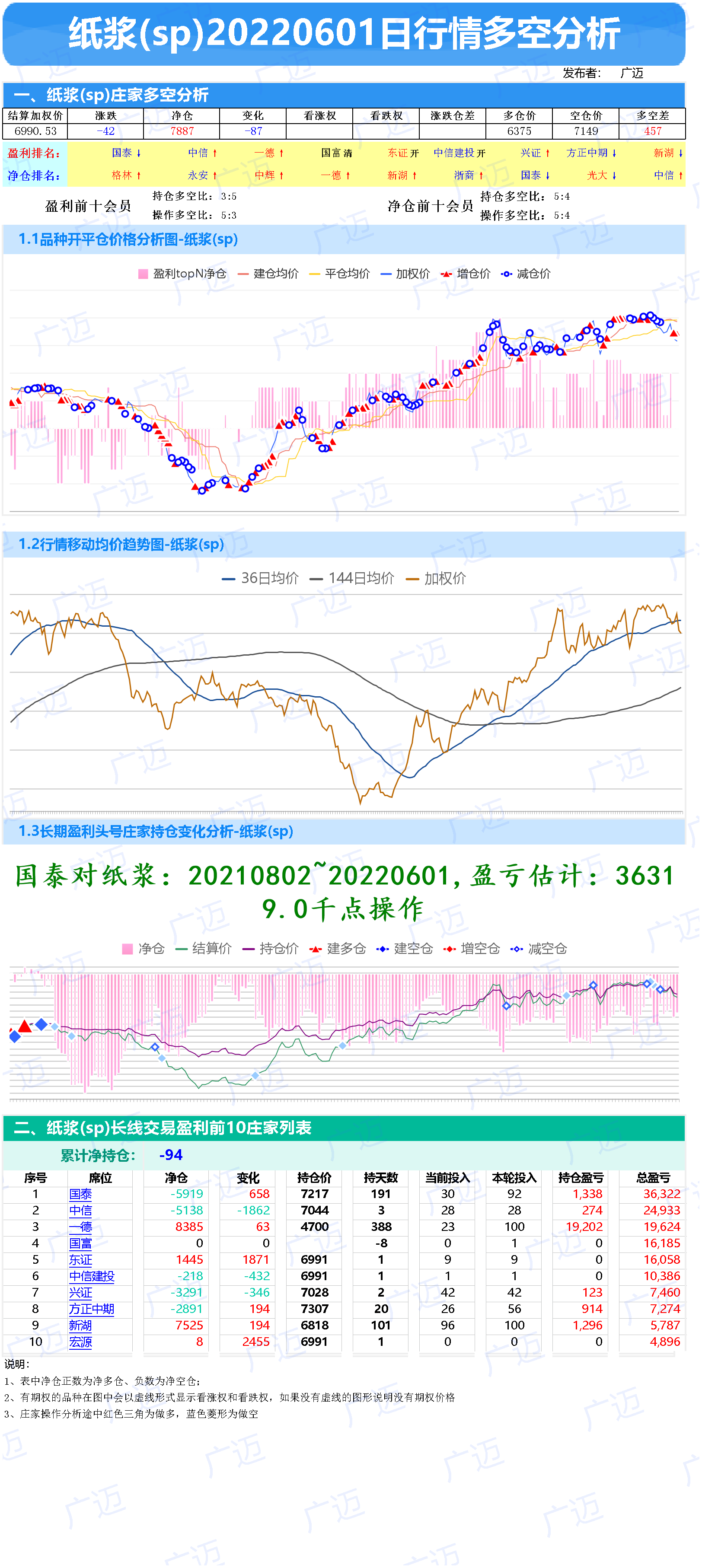 2601-期货行情多空庄家成本分析-橡胶、沥青、燃料油、纸浆、PTA