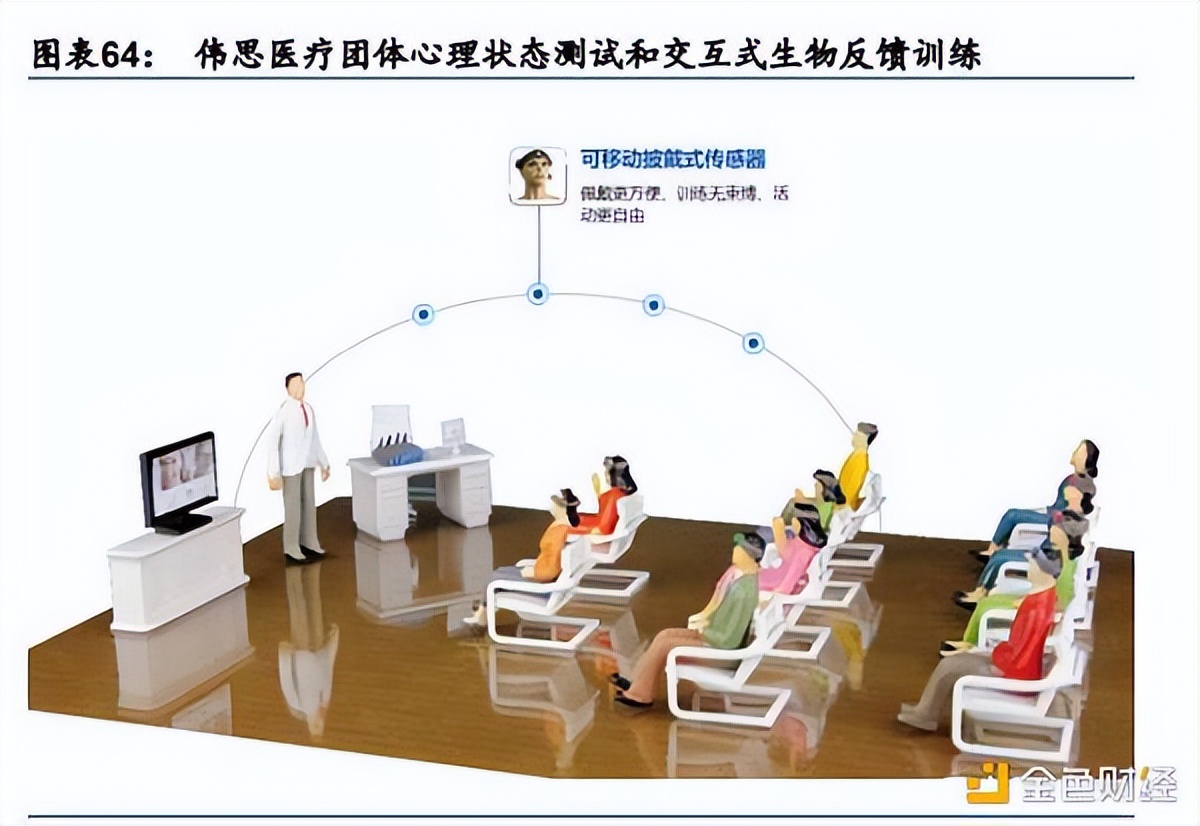 VR、AR、腦機(jī)接口是通往元宇宙的入口