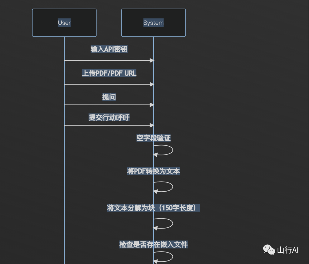 pdfGPT——通过AI与上传的PDF文件进行聊天