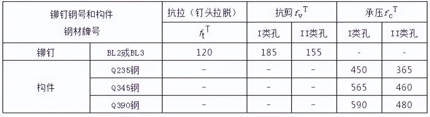 钢结构计算公式（钢结构计算用表）