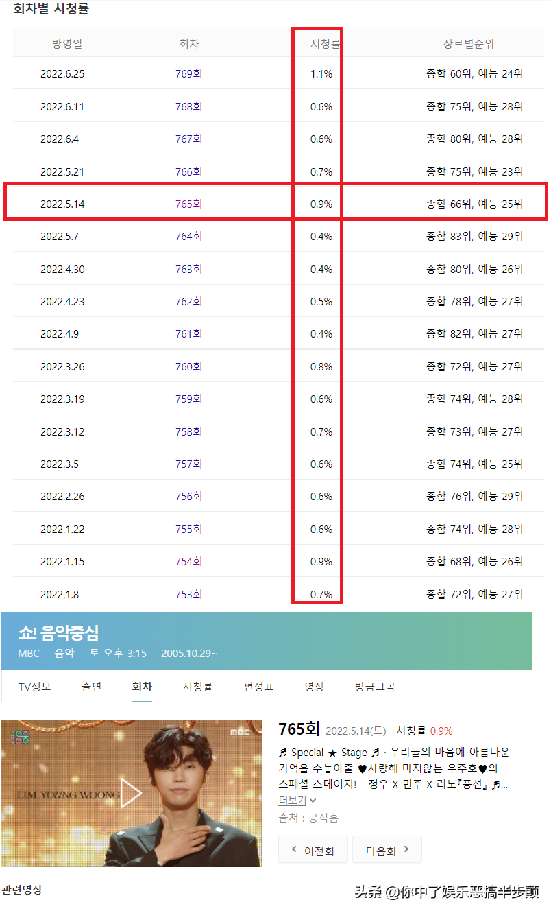 韩国男歌手林英雄的恐怖收视效应，参加打歌节目立马让收视翻番