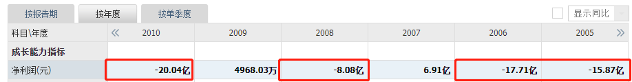 净利翻7倍！面板双雄何去何从？