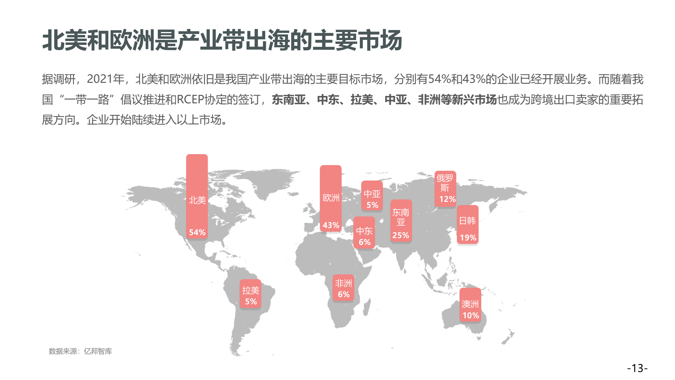 西窗科技：《2022中国出海产业带白皮书》