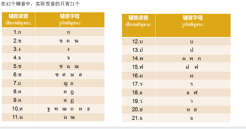 泰语学习入门（最全基础泰语入门学习知识点总结）