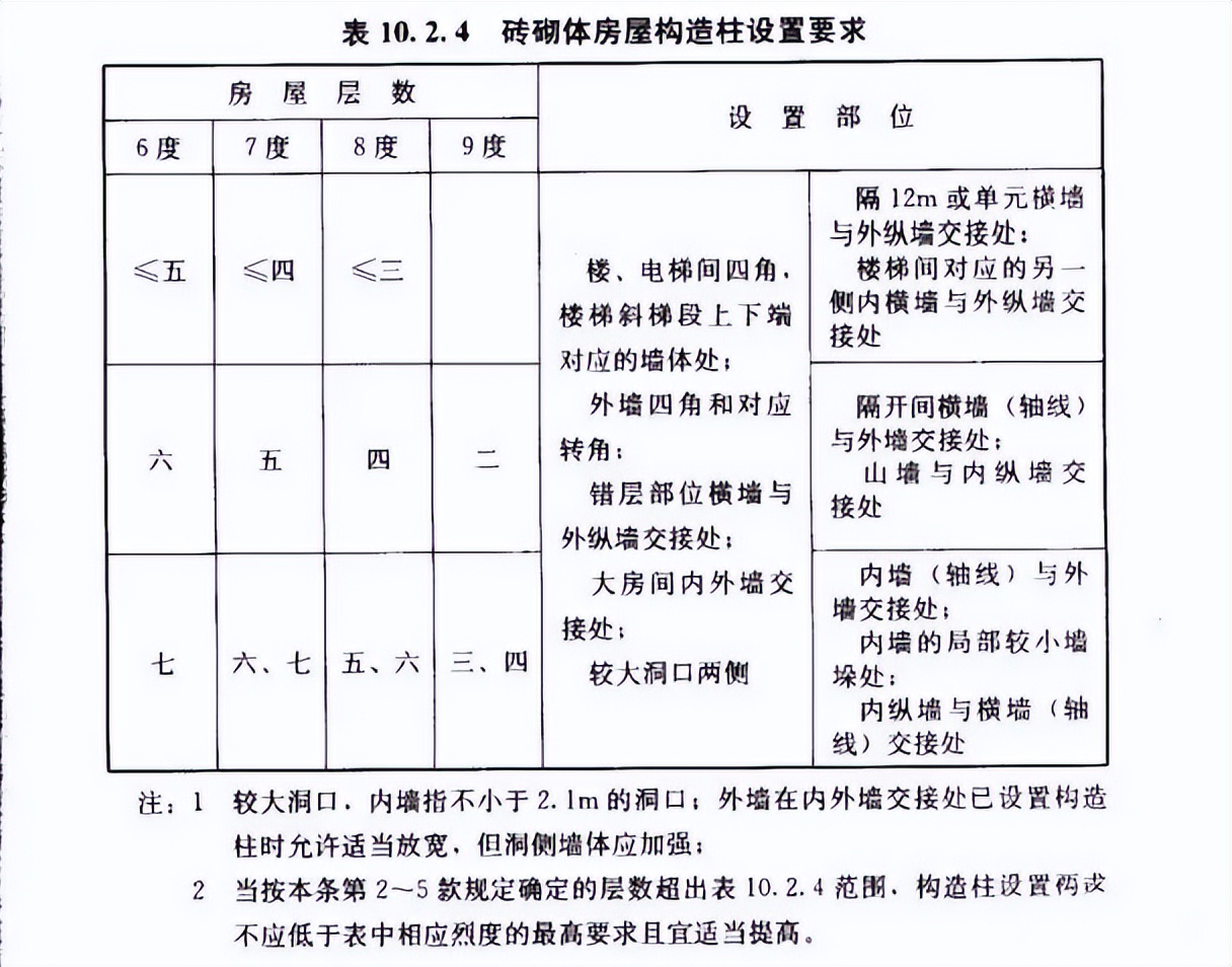 「干货」构造柱的设置原则，看完就懂了