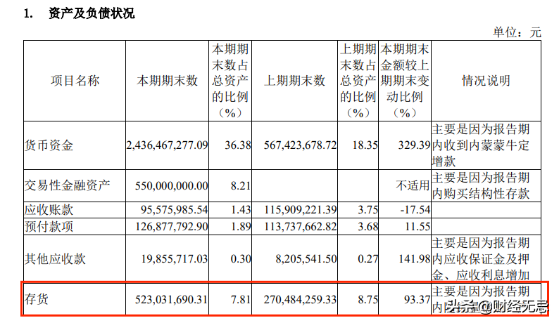 小孩最爱的妙可蓝多：一年9亿广告费，76个研发人员高中生最多