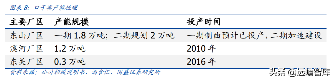 安徽白酒中的"茅台"，口子窖：改革正在加速，成效有望陆续显现