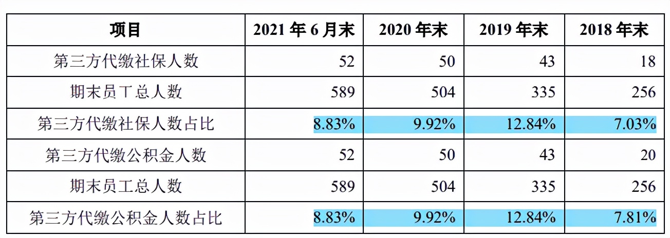 软控股份股票十大股东