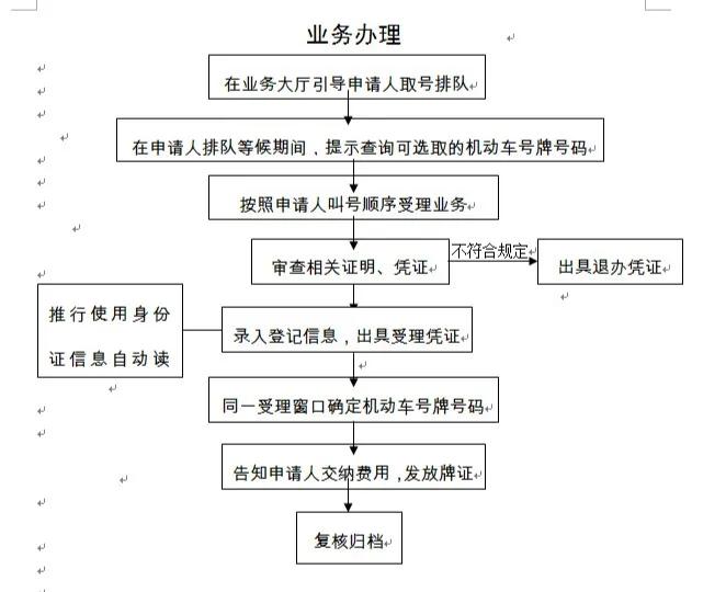 机动车行驶证,机动车行驶证丢失如何补办