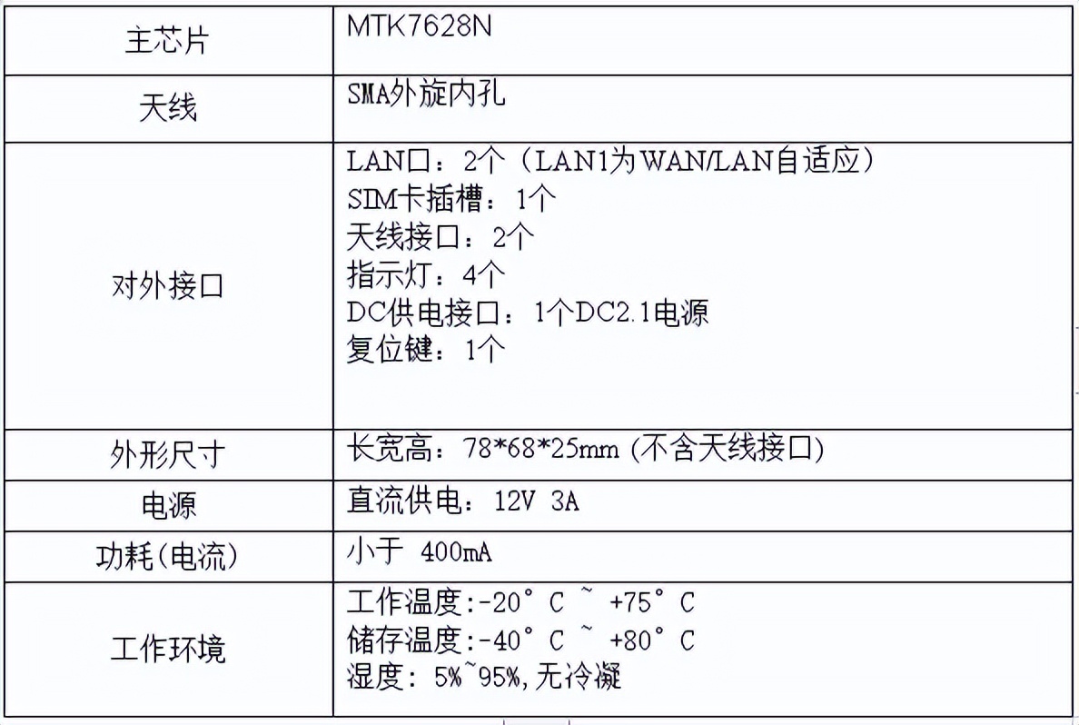 对4G工业路由器了解多少？