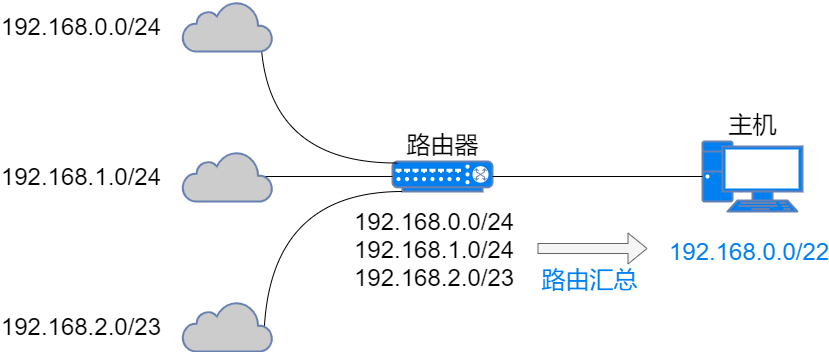 71张图详解IP 地址、IP 路由、分片和重组、三层转发、ARP、ICMP