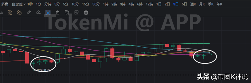 比特币：反弹尚可，但恐非一蹴而就