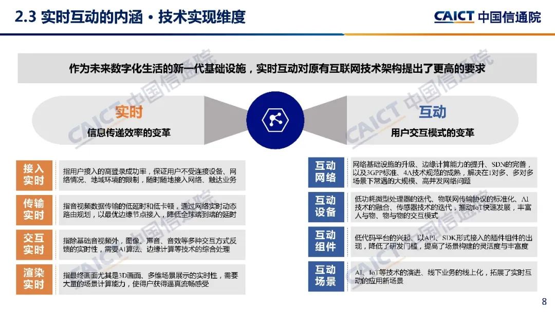 中国信通院发布《实时互动产业发展研究报告（2022年）》