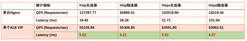 负载均衡的前世今生 | 揭秘阿里云 ALB Ingress 云原生网关