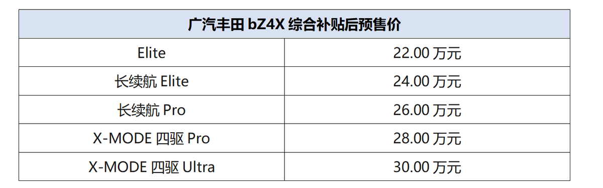 22万元起，广汽丰田bZ4X正式开启预售