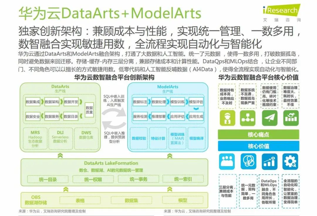 数据洪流时代，企业如何释放数据价值才能步入发展“快车道”？