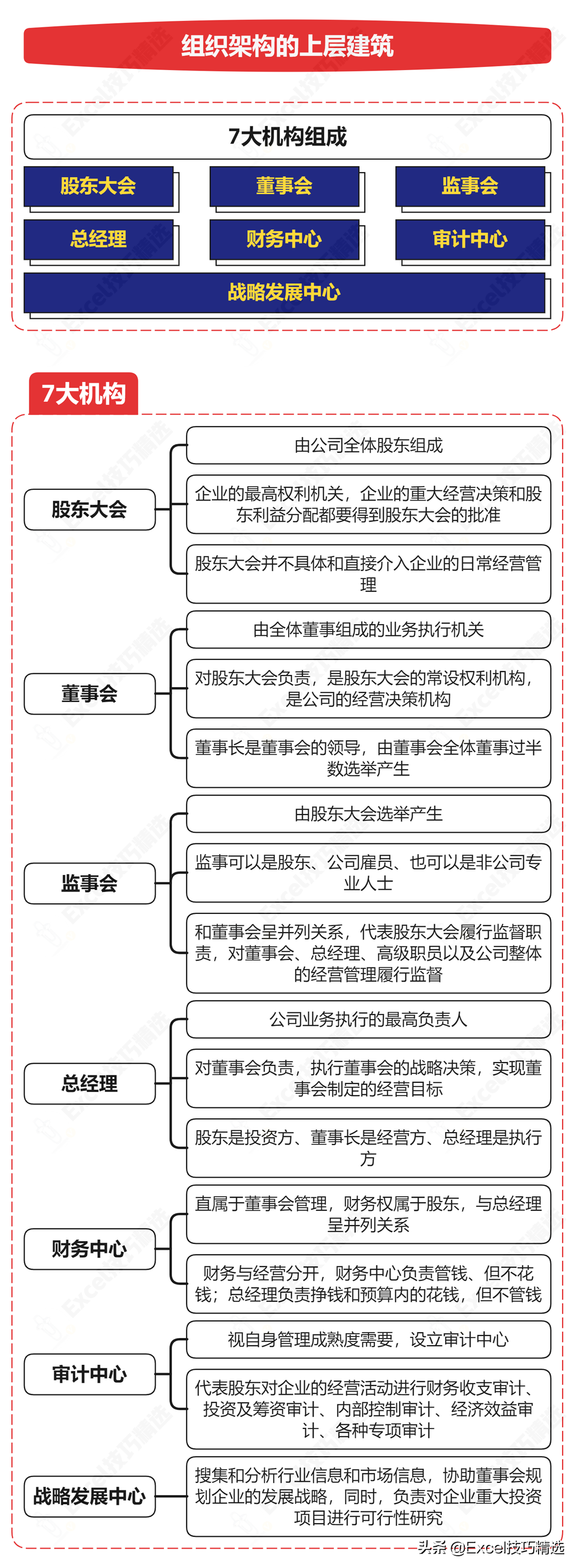 公司组织架构图总经理和管理者(企业的组织架构图，开始于总经理？)