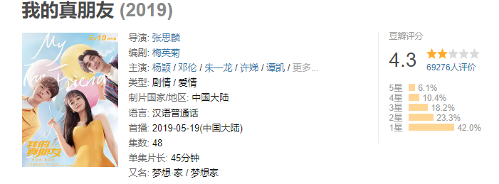 黄晓明、杨颖难逃婚姻七年之痒，离婚细节却展露为人父母的体面