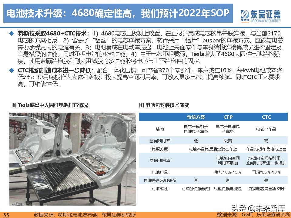 电动车行业深度研究及2022年度策略报告：万紫千红总是春