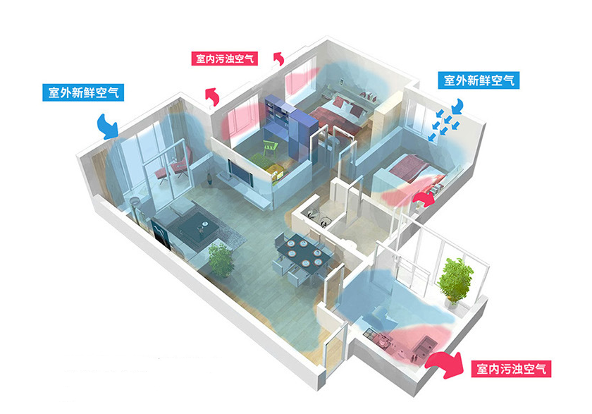 智能新住宅 亚太·富力城打造健康时尚新生活