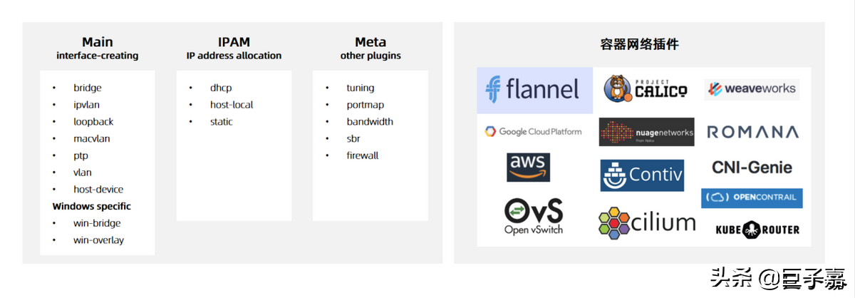 Kubernetes网络插件详解 - Flannel篇