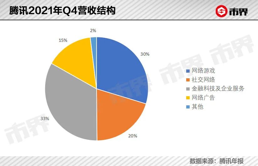 腾讯能撕掉游戏标签吗？
