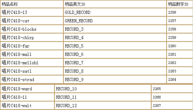 全网最全指令(我的世界切换创造模式的指令)