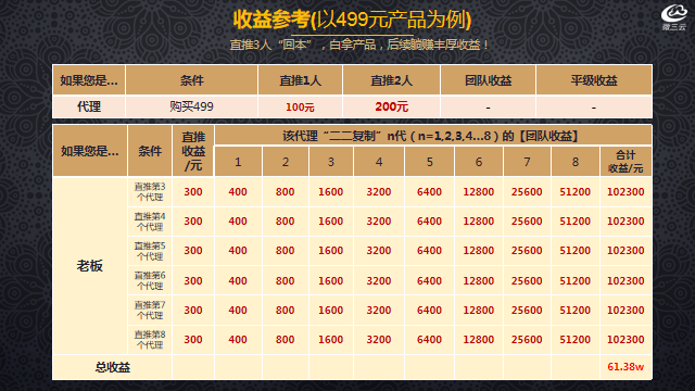 链动2+1模式为何火爆？到底该不该选这个模式