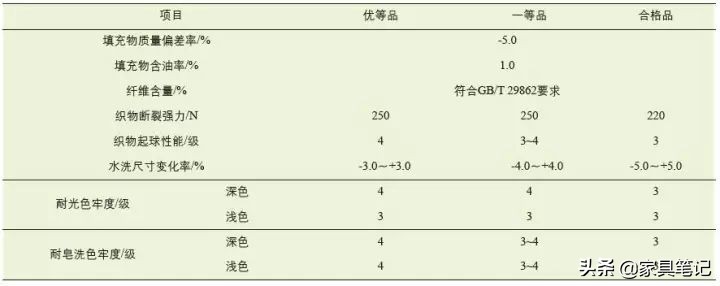 解读GB/T 33734 -2017《机织婴幼儿床上用品》
