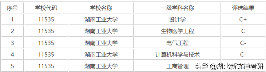 一志愿常年招不满，艺术考研强烈推荐这几所院校