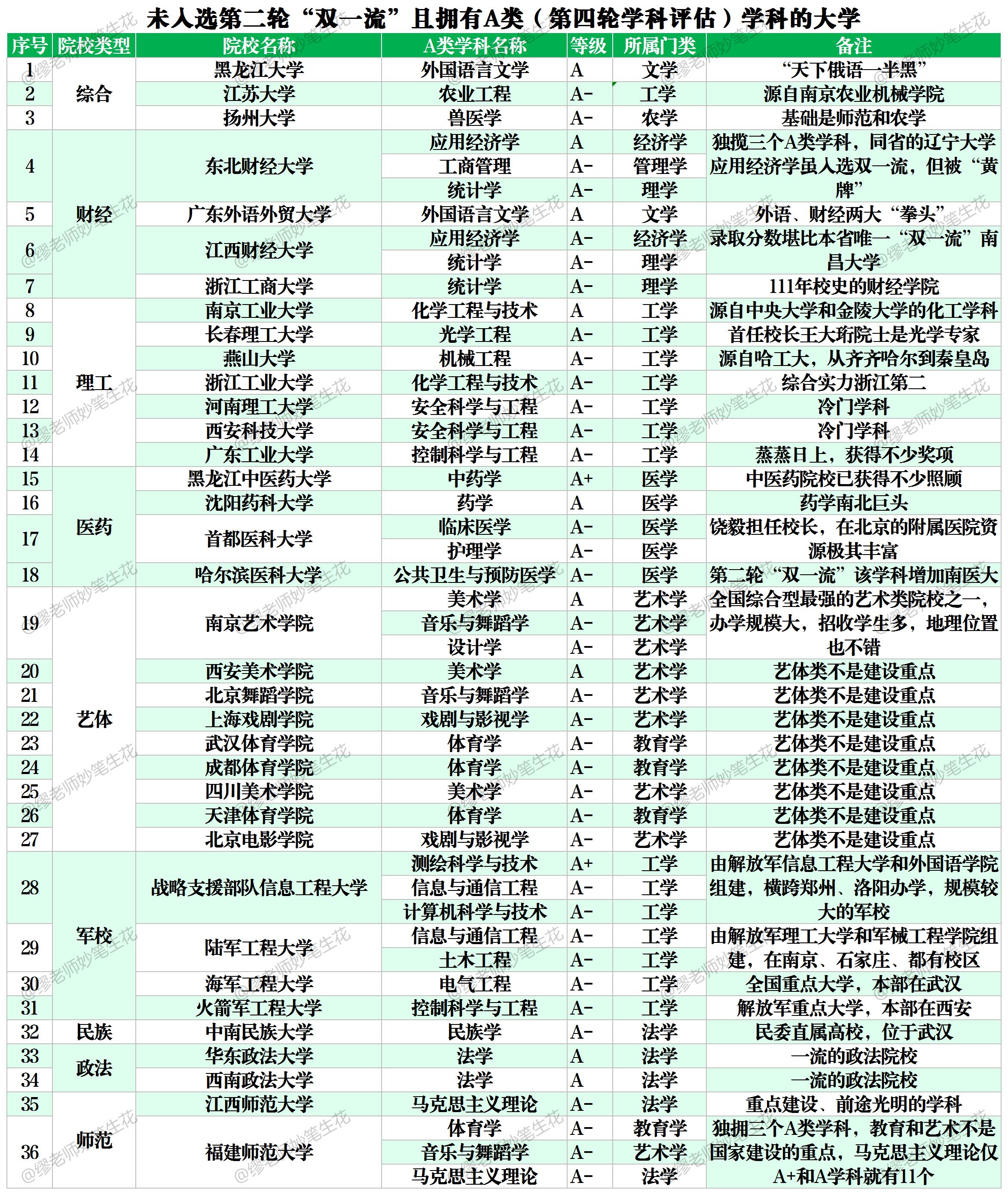 南京工业大学安全科学与工程学院（双一流）