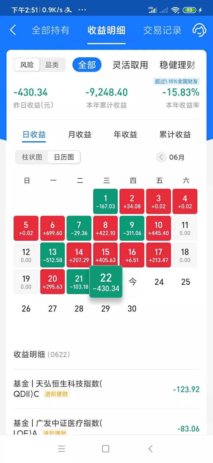 收益记录 6/23 周四