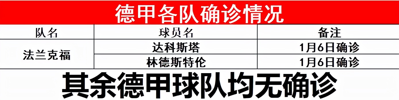 大黄蜂客场恐将难敌霍芬海姆(德甲：霍芬海姆VS多特蒙德，大黄蜂如何打出37年来最差防守表现？)