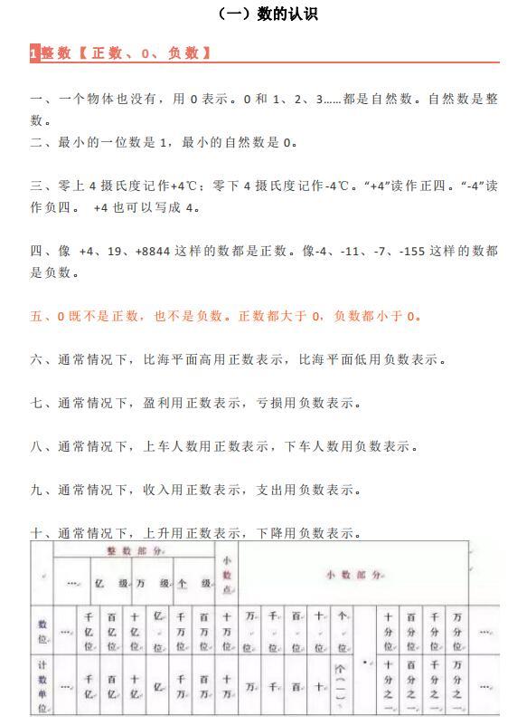 小学数与代数知识点整理，最全知识点归纳梳理