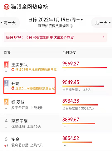 厚颜无耻营销、明目张胆插广告？《开端》被骂惨，是国产剧的悲哀