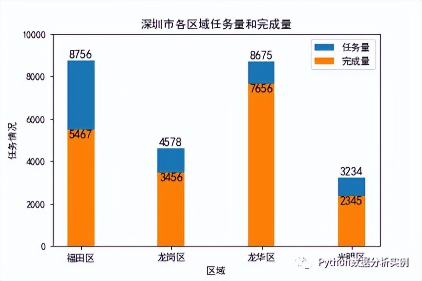 Python Matplotlib绘制常用图表用法一览