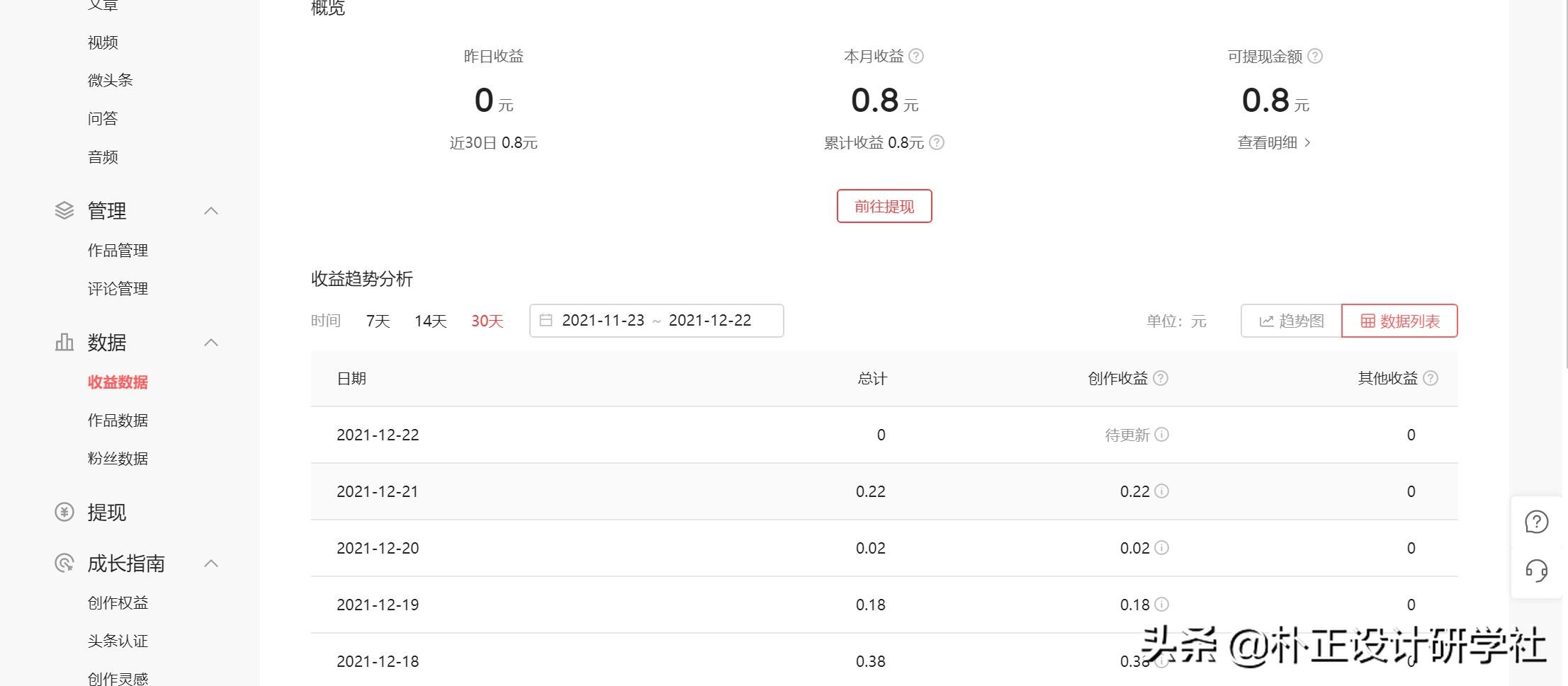 在头条注册到今天已经421天了，说说我的自媒体心路历程
