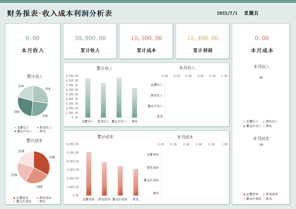 资深成本会计：成本分析的流程方法，附成本分析可视化表格