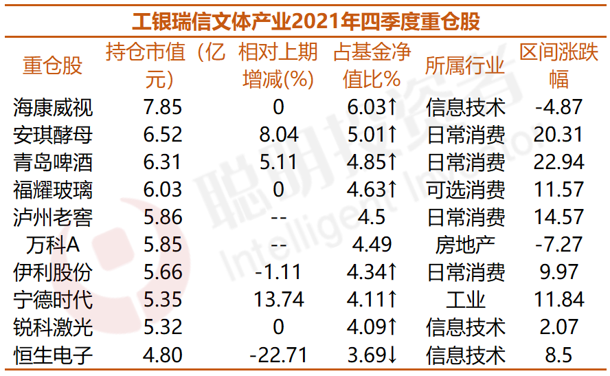 每年业绩跑进前50%难不难？连续六年能做到的仅5只，能抗能打