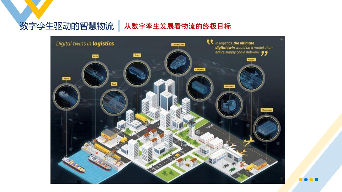 智慧物流概述