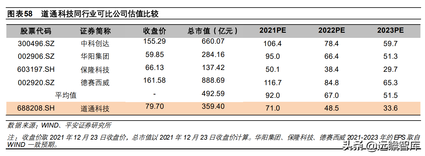 全球汽车智能诊断龙头，道通科技：产品线和市场齐拓展，多点开花