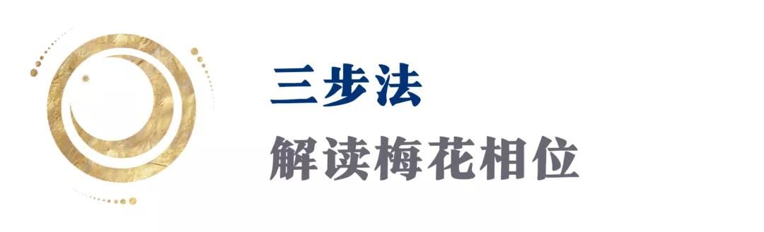 这个神奇的相位，邀请你对生命里的“不合时宜”做调整！（收藏）