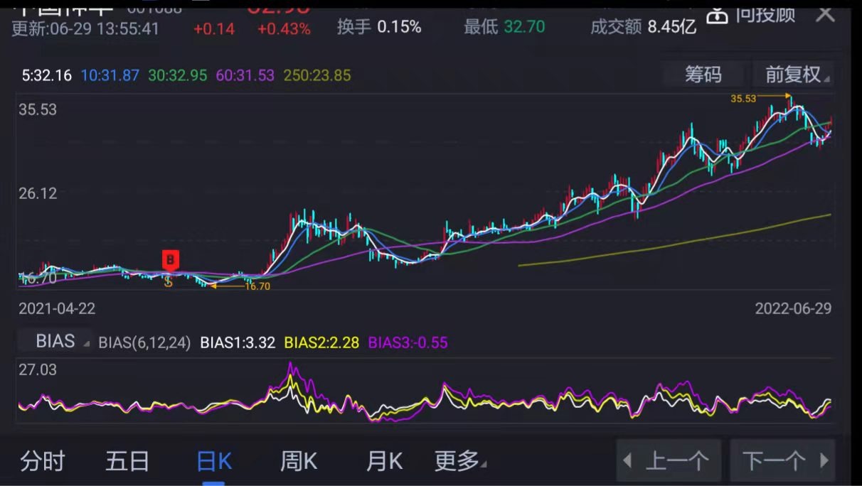 苹果5G芯片研发失败了，我的2022上半场是如何投资取胜的？