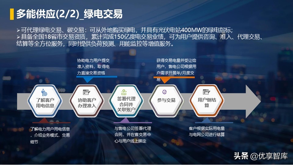 零碳智慧园区智慧能源综合解决方案（42页PPT）