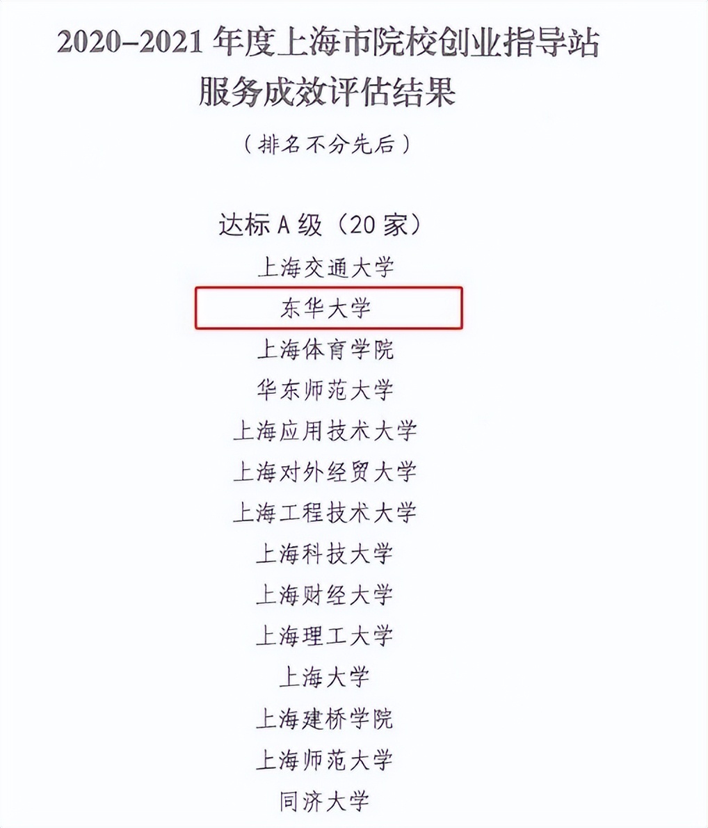上海第一！教育部公布一批重磅名单，东华大学2人“强势”入选！