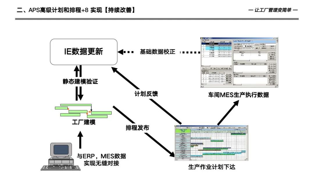 133页详解数字化工厂高级计划于排程—APS实施和应用