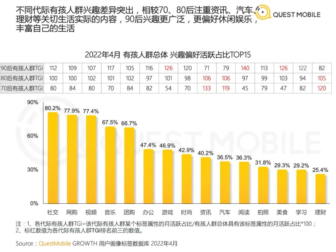 2022儿童经济洞察报告