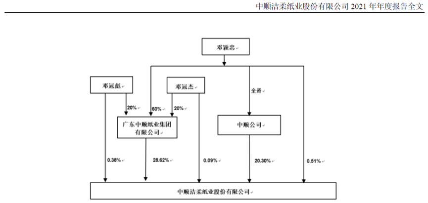 中顺洁柔兜底大败局，百亿豪门玩砸了